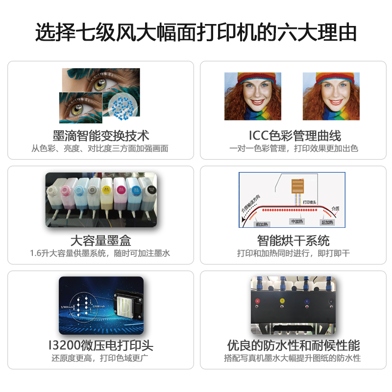 七級風 國(guó)産(chǎn)大幅面繪圖儀S-1600E Plus雙噴頭 戶内水性/戶外弱溶劑 高精(jīng)度廣告寫真噴繪機 1.6米寬